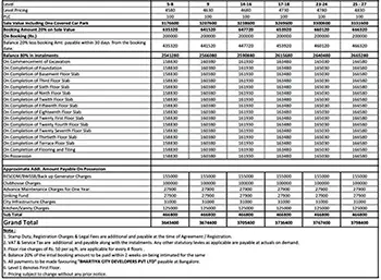 TVS Thanisandra Apartment Cost Sheet, Price Sheet, Price Breakup, Payment Schedule, Payment Schemes, Cost Break Up, Final Price, All Inclusive Price, Best Price, Best Offer Price, Prelaunch Offer Price, Bank approvals, launch Offer Price by TVS Emerald located at Sathanur, Thanisandra, Bangalore Karnataka.
